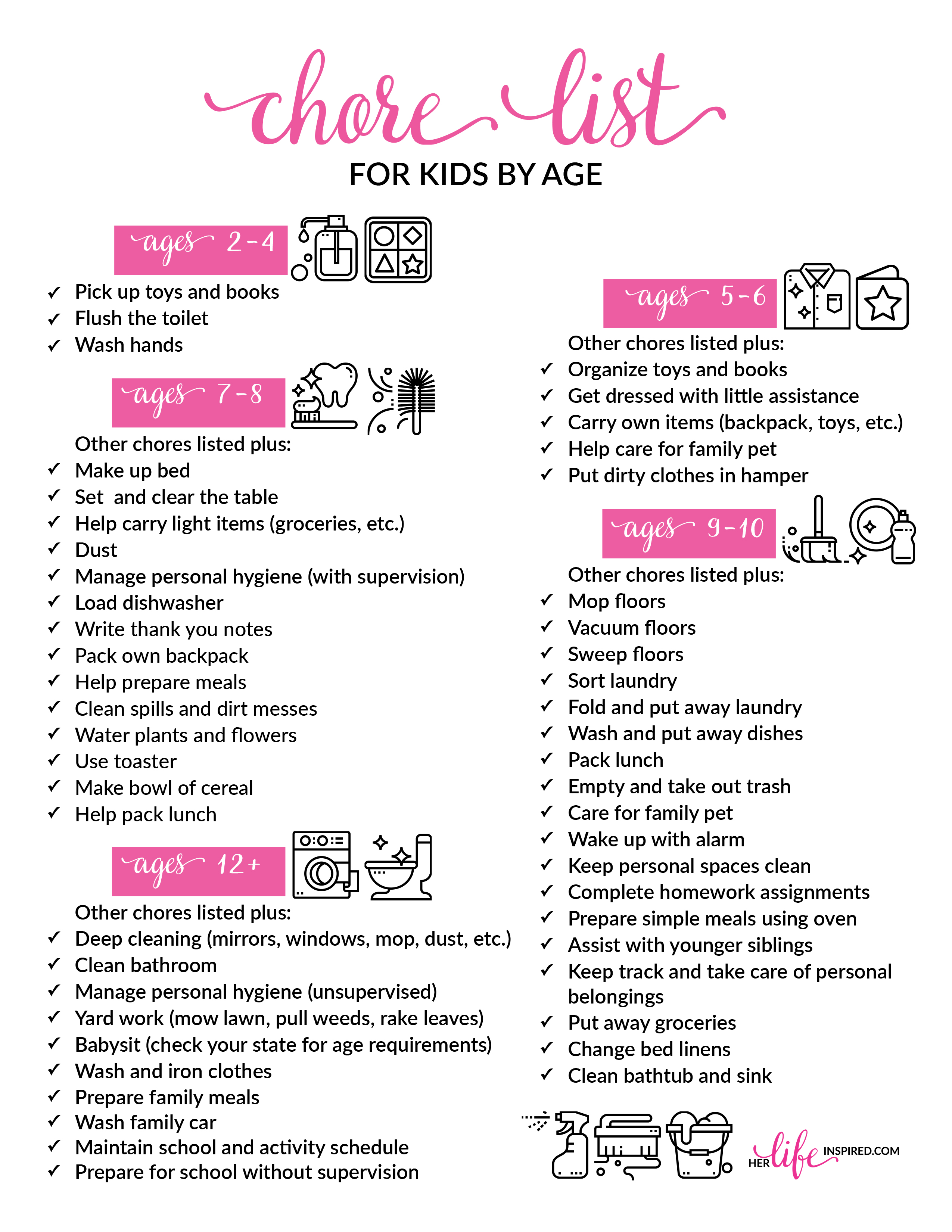 Chore List For Kids By Age Her Life Inspired